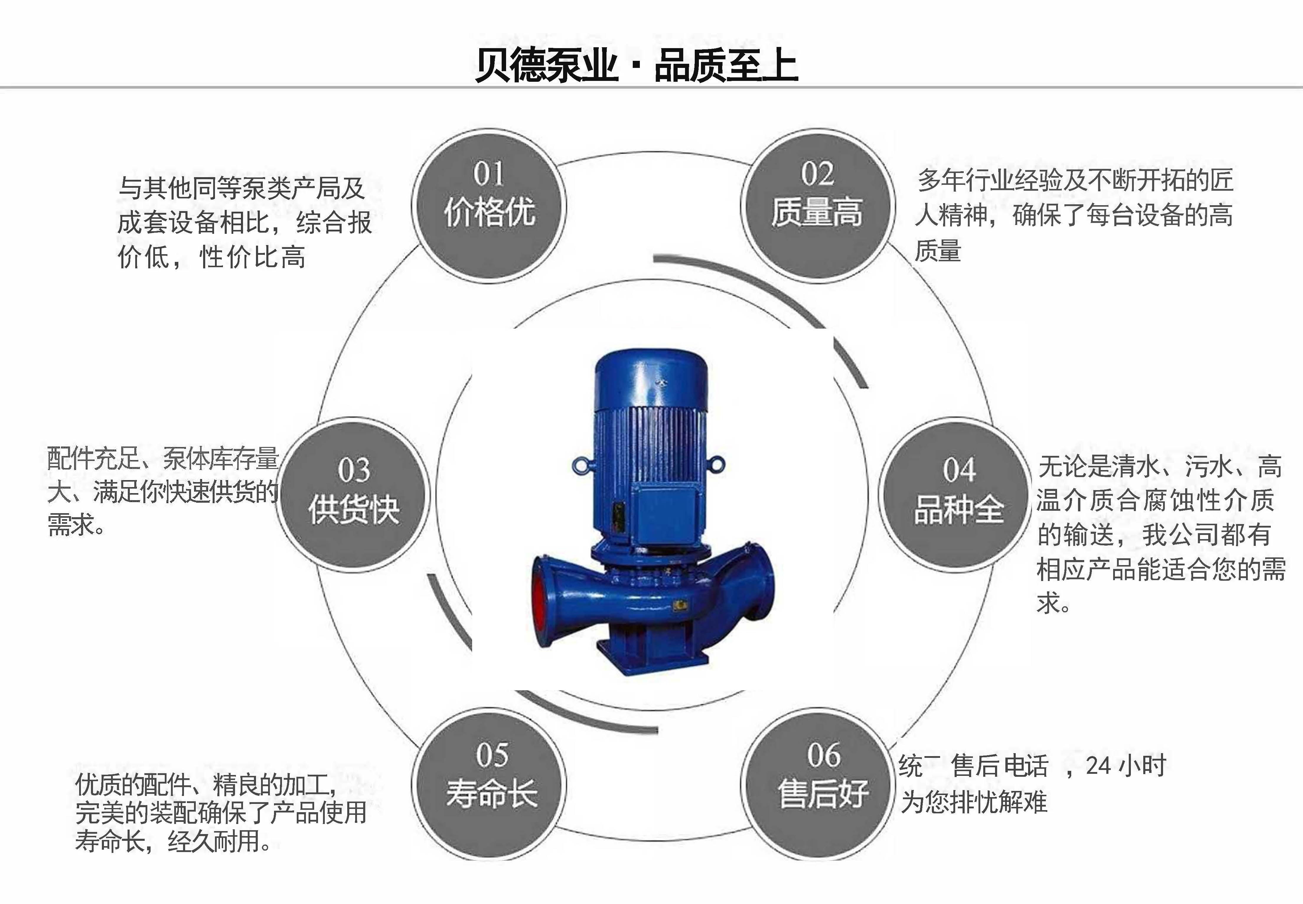 ISGD型低轉速離心泵