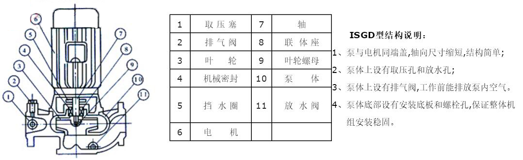ISGD低轉速離心泵